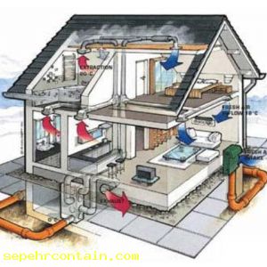  شیوه کار و انواع تاسیسات کانکس