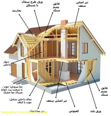 مشخصات خانه چوبی A شکل